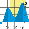 Cold Bay tide chart for Friday, September 12, 2025