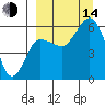 Cold Bay tide chart for Sunday, September 14, 2025