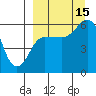 Cold Bay tide chart for Monday, September 15, 2025