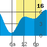 Cold Bay tide chart for Tuesday, September 16, 2025