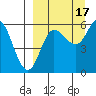 Cold Bay tide chart for Wednesday, September 17, 2025