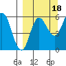 Cold Bay tide chart for Thursday, September 18, 2025