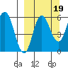 Cold Bay tide chart for Friday, September 19, 2025