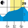Cold Bay tide chart for Monday, September 29, 2025