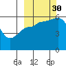 Cold Bay tide chart for Tuesday, September 30, 2025