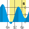 Cold Bay tide chart for Saturday, September 6, 2025