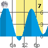 Cold Bay tide chart for Sunday, September 7, 2025