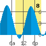 Cold Bay tide chart for Monday, September 8, 2025