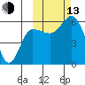 Cold Bay tide chart for Monday, October 13, 2025