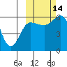 Cold Bay tide chart for Tuesday, October 14, 2025