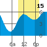Cold Bay tide chart for Wednesday, October 15, 2025