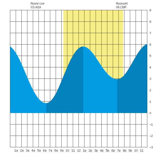 Cold Bay tide chart for Thursday, October 16, 2025