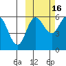 Cold Bay tide chart for Thursday, October 16, 2025