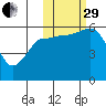 Cold Bay tide chart for Wednesday, October 29, 2025