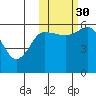 Cold Bay tide chart for Thursday, October 30, 2025