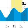 Cold Bay tide chart for Friday, October 31, 2025