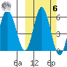 Cold Bay tide chart for Monday, October 6, 2025