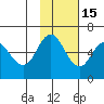 Cold Bay tide chart for Saturday, November 15, 2025