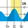 Cold Bay tide chart for Sunday, November 16, 2025