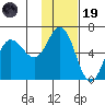 Cold Bay tide chart for Wednesday, November 19, 2025