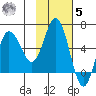 Cold Bay tide chart for Wednesday, November 5, 2025