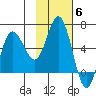 Cold Bay tide chart for Thursday, November 6, 2025