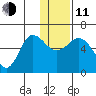 Cold Bay tide chart for Thursday, December 11, 2025