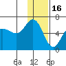Cold Bay tide chart for Tuesday, December 16, 2025