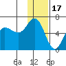 Cold Bay tide chart for Wednesday, December 17, 2025