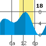 Cold Bay tide chart for Thursday, December 18, 2025