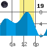 Cold Bay tide chart for Friday, December 19, 2025