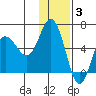 Cold Bay tide chart for Wednesday, December 3, 2025