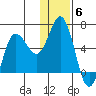 Cold Bay tide chart for Saturday, December 6, 2025