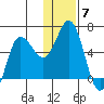 Cold Bay tide chart for Sunday, December 7, 2025