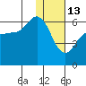 Cold Bay tide chart for Tuesday, January 13, 2026