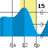 Cold Bay tide chart for Thursday, January 15, 2026