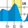 Cold Bay tide chart for Friday, January 16, 2026