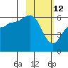 Cold Bay tide chart for Thursday, February 12, 2026