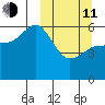 Cold Bay tide chart for Wednesday, March 11, 2026