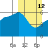 Cold Bay tide chart for Thursday, March 12, 2026