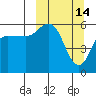 Cold Bay tide chart for Saturday, March 14, 2026