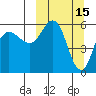 Cold Bay tide chart for Sunday, March 15, 2026