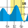 Cold Bay tide chart for Monday, March 16, 2026