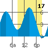 Cold Bay tide chart for Tuesday, March 17, 2026