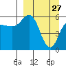 Cold Bay tide chart for Friday, March 27, 2026