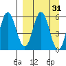 Cold Bay tide chart for Tuesday, March 31, 2026