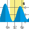 Cold Bay tide chart for Friday, March 6, 2026