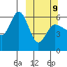Cold Bay tide chart for Monday, March 9, 2026
