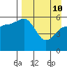 Cold Bay tide chart for Friday, April 10, 2026