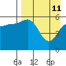 Cold Bay tide chart for Saturday, April 11, 2026